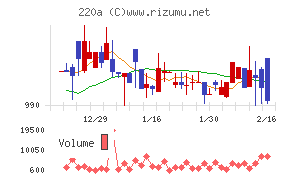 Ｆａｂｅｒ　Ｃｏｍｐａｎｙ