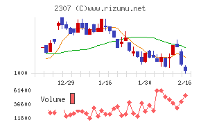 クロスキャット