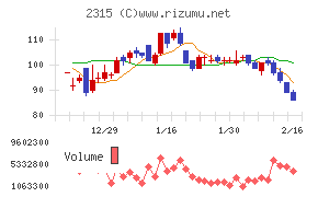 ＣＡＩＣＡ　ＤＩＧＩＴＡＬ