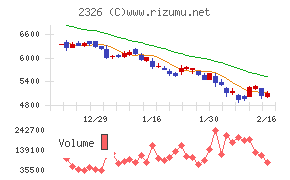 デジタルアーツ