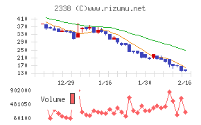 クオンタムソリューションズ