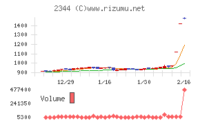 平安レイサービス