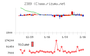 デジタルホールディングス