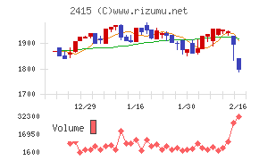 ヒューマンホールディングス