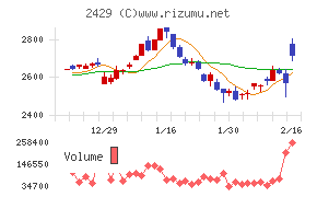 ワールドホールディングス