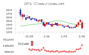Ａｉロボティクスチャート