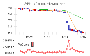 バリューコマース