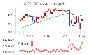 インフォマート