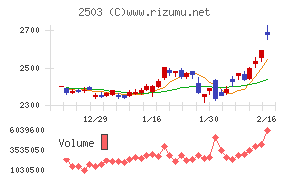 キリンホールディングス