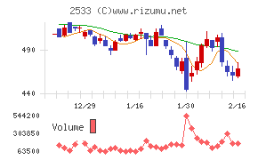 オエノンホールディングス