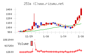 ＥＴＳグループ