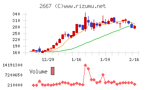 イメージ　ワン