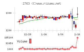 エフティグループ