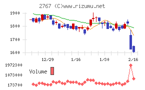 円谷フィールズホールディングス