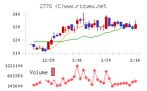 新都ホールディングス