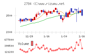 アルフレッサ　ホールディングス