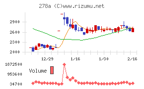 Ｔｅｒｒａ　Ｄｒｏｎｅ