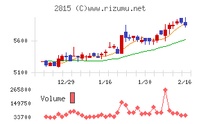 アリアケジャパン