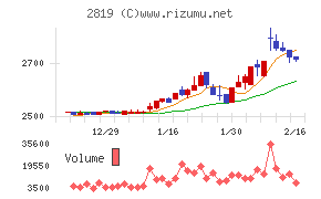 エバラ食品工業