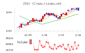 ロック・フィールド