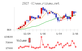 ＡＦＣ－ＨＤアムスライフサイエンス