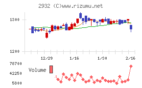 ＳＴＩフードホールディングス