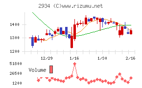 ジェイフロンティア