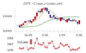 SOSiLA物流リート投資法人