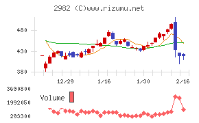 ＡＤワークスグループ
