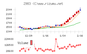 アールプランナー