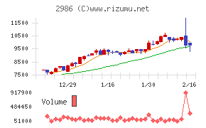 ＬＡホールディングス