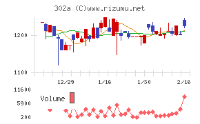 ビースタイルホールディングス