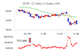 クオールホールディングス