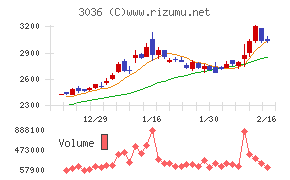 アルコニックス