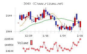 ソリトンシステムズ