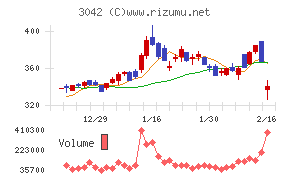 セキュアヴェイル