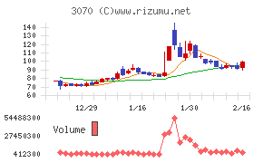 ジェリービーンズグループ