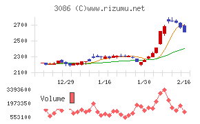 Ｊ．フロント　リテイリング
