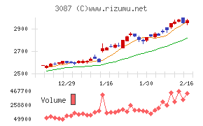 ドトール・日レスホールディングス
