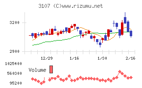 ダイワボウホールディングス