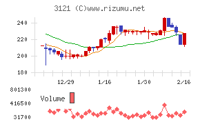 マーチャント・バンカーズ