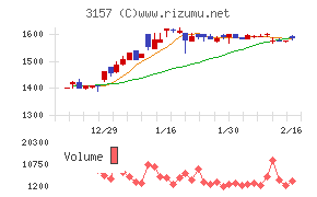 ジオリーブグループ