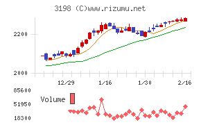 SFPホールディングス