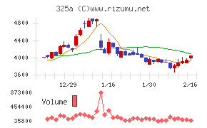 ＴＥＮＴＩＡＬ