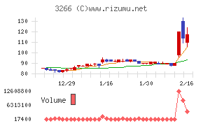 ファンドクリエーショングループ