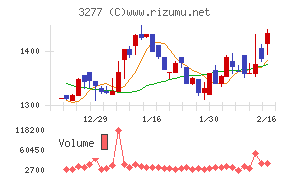 サンセイランディック