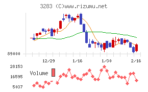 日本プロロジスリート投資法人