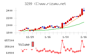 ムゲンエステート