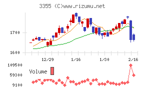 クリヤマホールディングス