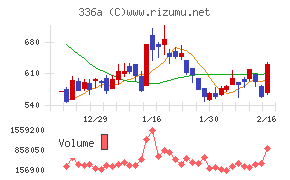 ダイナミックマッププラットフォーム